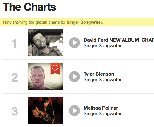 ReverbNation Global "Singer Songwriter" Charts