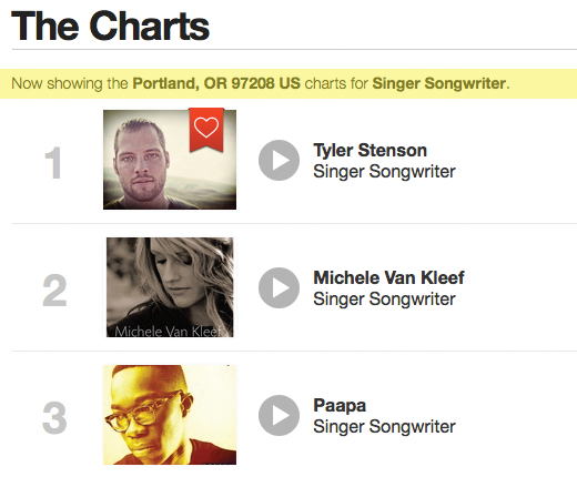 ReverbNation Portland "Singer Songwriter" Charts