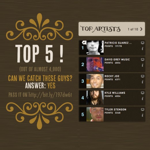 Guitar Singer/Songwriter Top 5